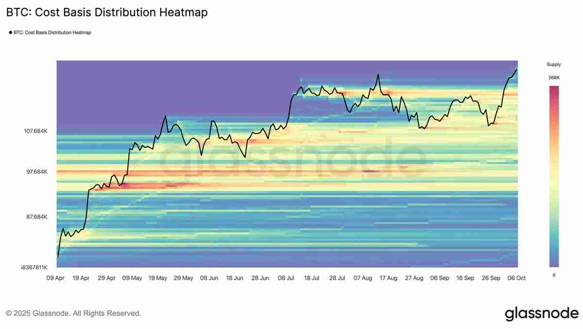 Glassnode深度分析：97%的比特币（BTC）供应量处于盈利状态，但需警惕短期脆弱性