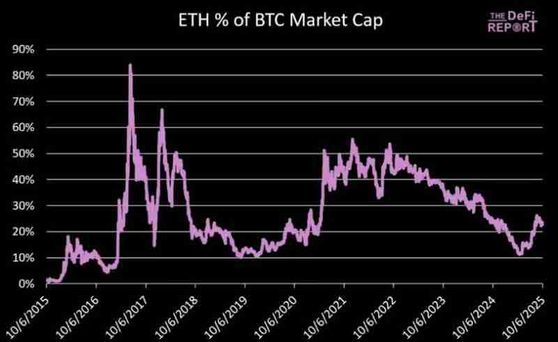 以太坊的顶点会是多少?五大关键指标分析以太坊价格走势