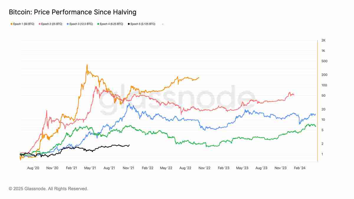 喜报：摩根大通与花旗预测比特币（BTC）第四季度将迎涨势：最新目标价出炉
