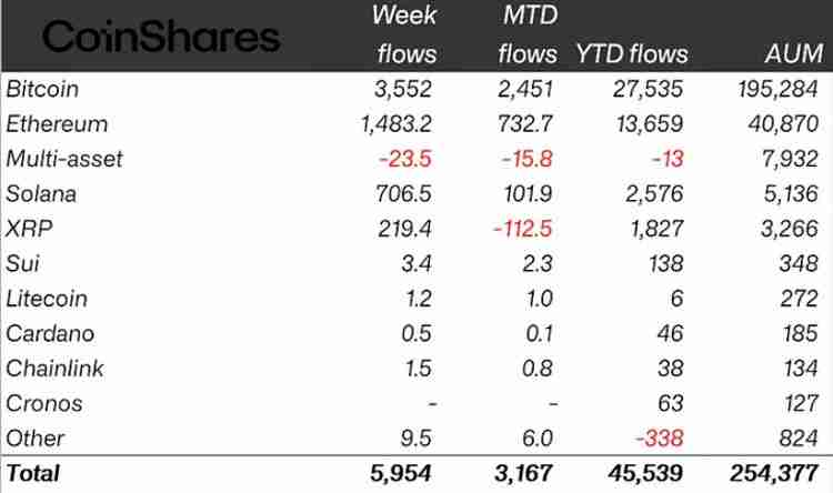 一文了解灰度（Grayscale）质押1.5亿美元以太币（ETH），行业聚焦山寨币ETP审批潮