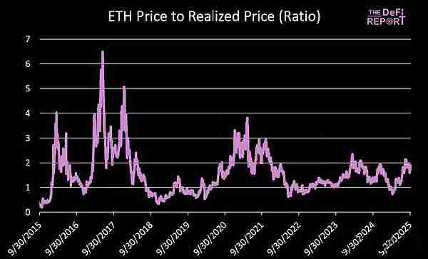 以太坊价格预测：Q4 ETH最高可能涨到多少？