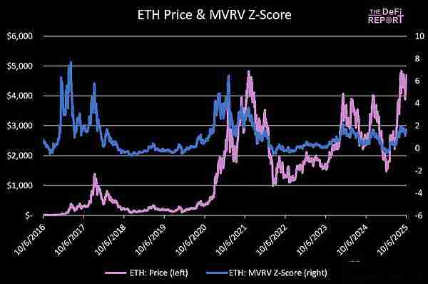 以太坊价格预测：Q4 ETH最高可能涨到多少？
