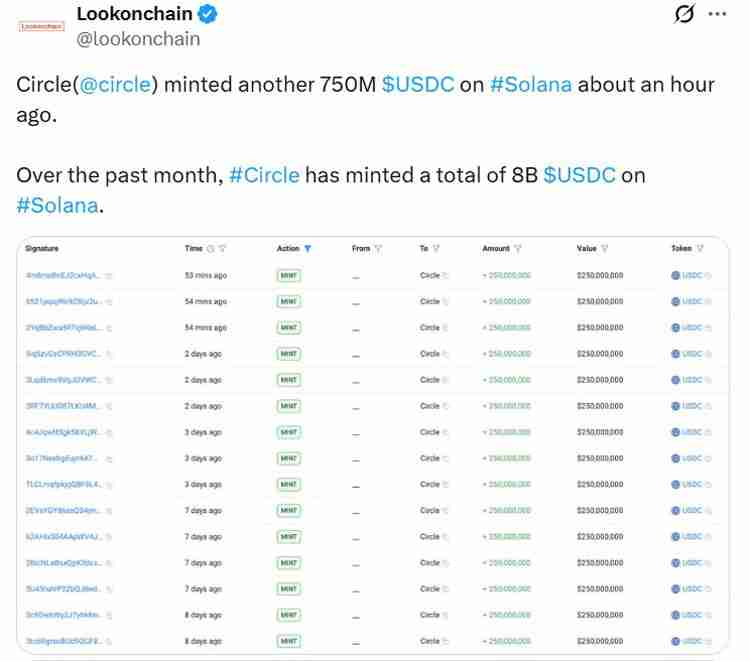 喜讯：稳定币市场飙升至3000亿美元，助力加密市场大涨