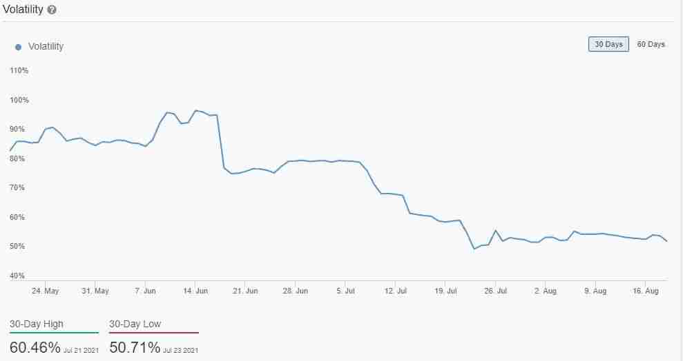 比特币波动性是什么?如何衡量与管理?一文详解