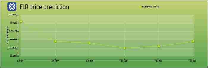 Flare（FLR）币是什么？怎么买？FLR价格预测2025、2026-2030年