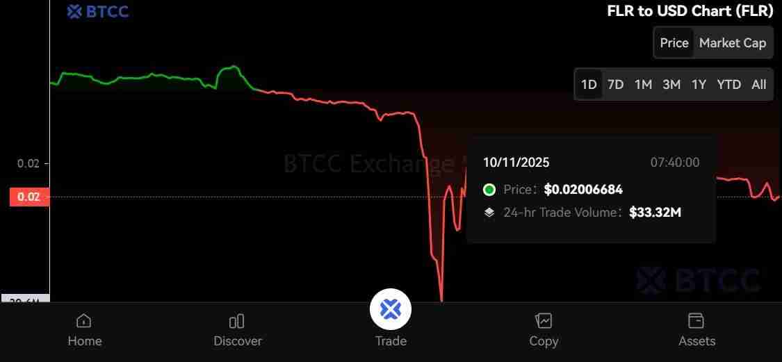 Flare（FLR）币是什么？怎么买？FLR价格预测2025、2026-2030年