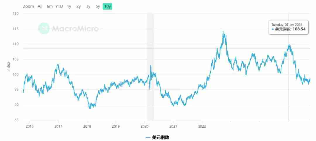 一文详细了解黄金比特币（BTC）价格继续创下历史新高、牛市是否进入最后阶段？