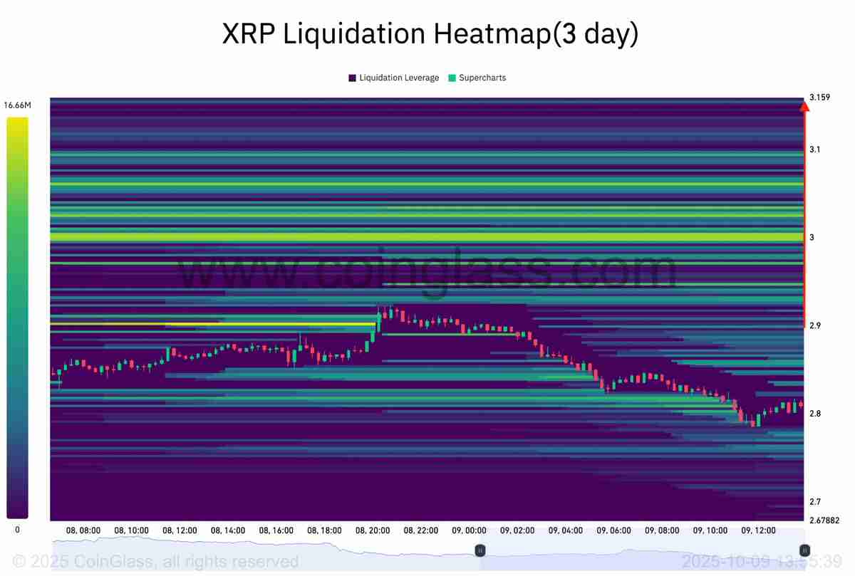 尽管近期出现回调，一文了解瑞波币（XRP）仍形成“最强看涨形态”，目标价指向6美元