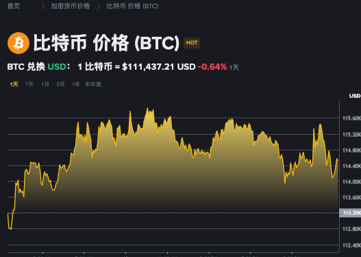 狗狗币怎么进行短线交易 狗狗币短线交易的核心技巧 - php中文网