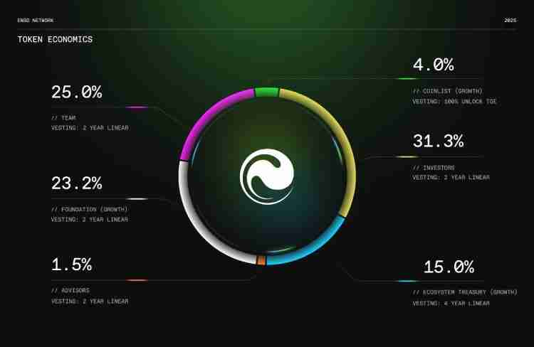 Enso(ENSO)币是什么?怎么样?ENSO代币经济与未来发展介绍