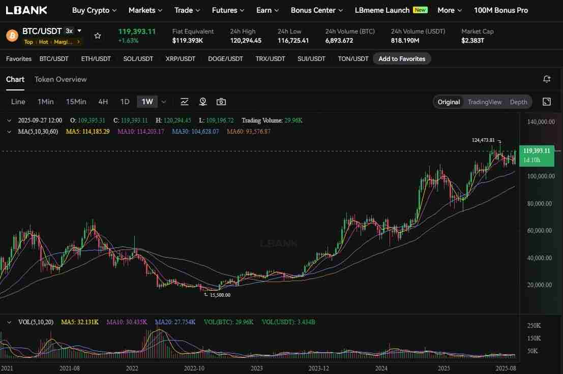 恐惧与贪婪指数：从 CNN 起源到加密市场，一文介绍