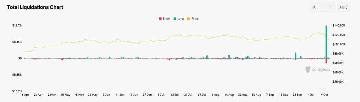 一文了解为什么币安（BINANCE）上的一些山寨币暴跌至零？