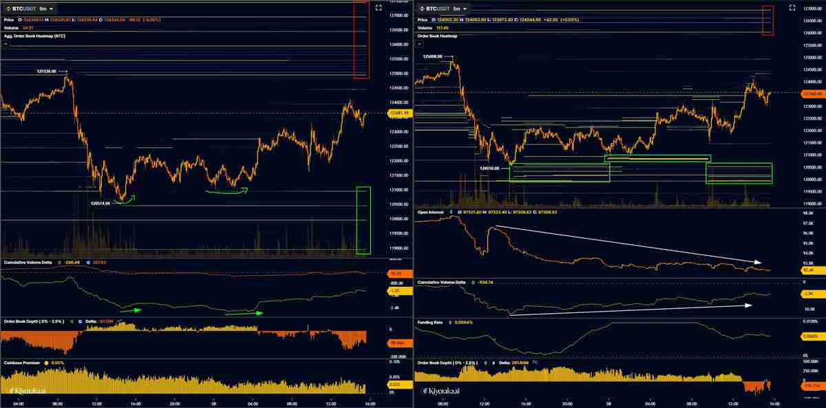 分析师Oinonen称，比特币在“高价值区间”稳固后，BTC 价格有望涨至 15 万美元