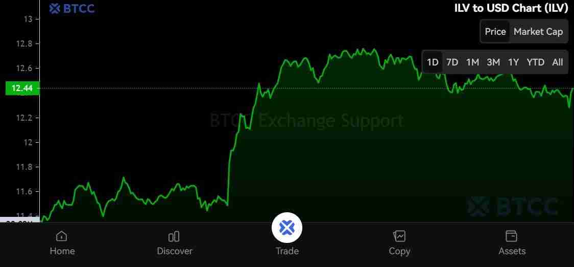 什么是Illuvium（ILV）币？怎么买？ILV价格预测2025-2030年