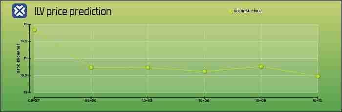 什么是Illuvium（ILV）币？怎么买？ILV价格预测2025-2030年