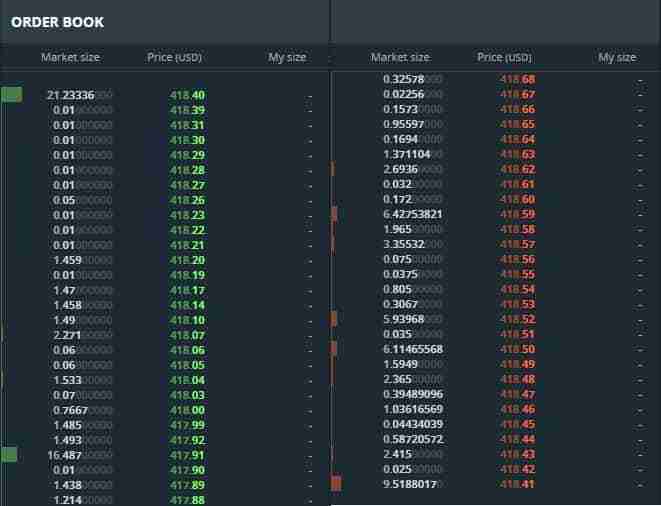 什么是买墙和卖墙？如何识别它们？一文详解