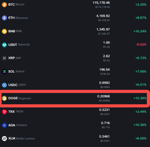 狗狗币的未来前景如何 未来十年2025-2035年狗狗币走势分析 - php中文网