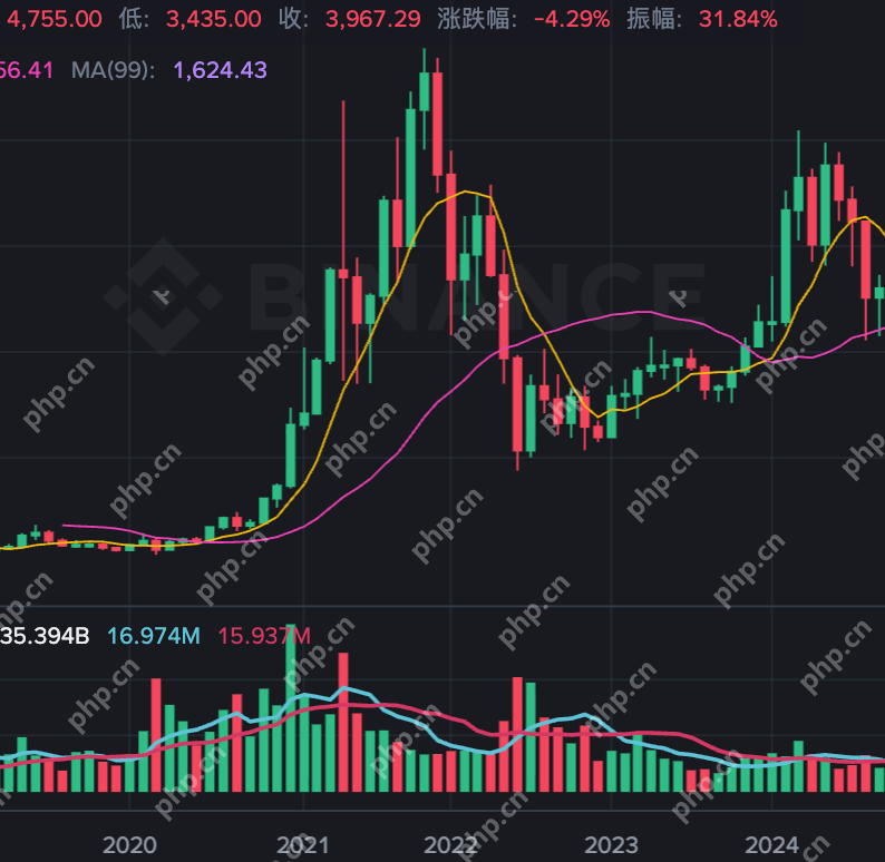 币圈“现货交易”是什么？如何规避亏损风险？ - php中文网