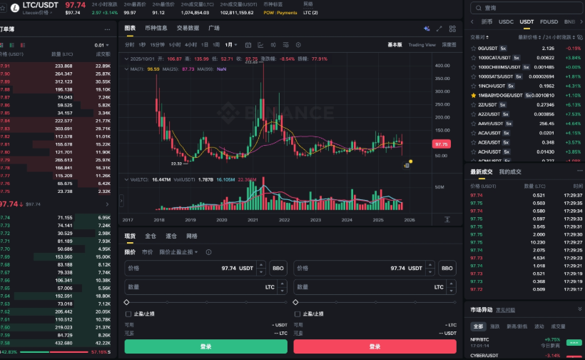 莱特币冲破400美元！加密市场牛市盛况再现？ - php中文网