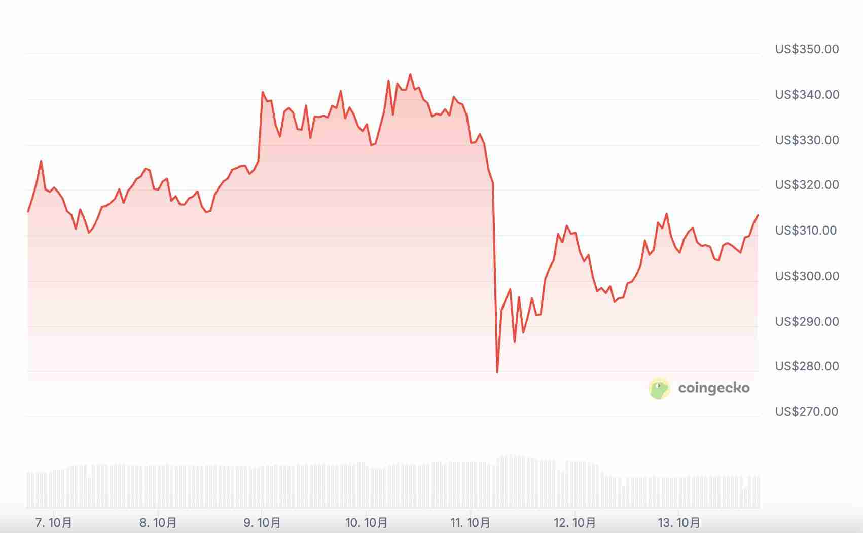 ZEC币逆势上涨 37%，隐私赛道还有哪些项目值得关注？一文介绍