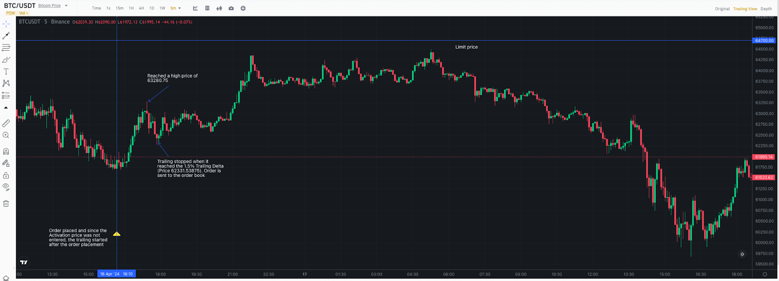 币安交易限价单怎么设置？币安现货合约限价单设置教学