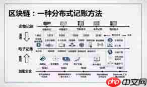 比特币能用来做什么