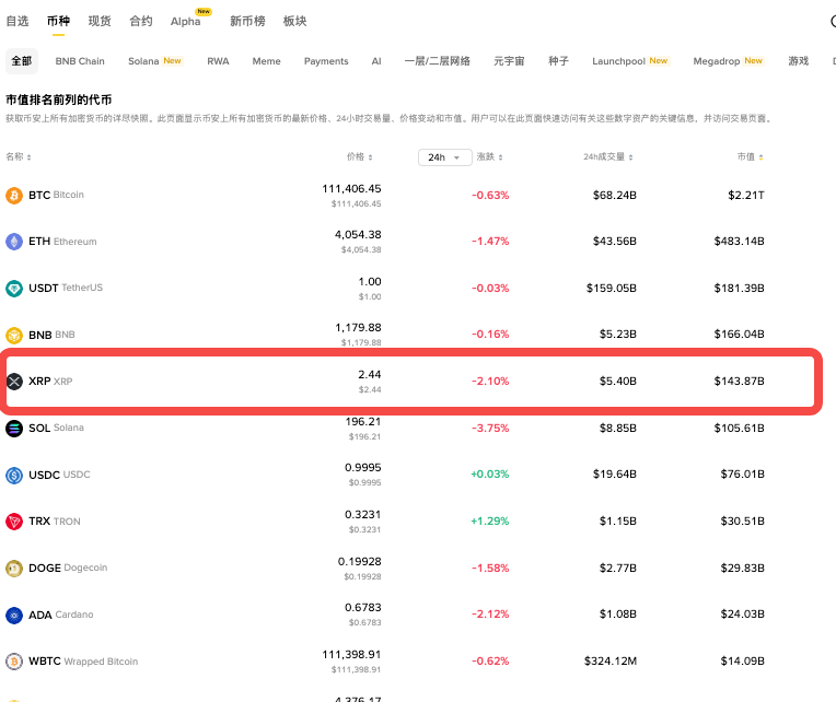 XRP币的交易手续费如何计算_交易XRP时如何选择最低费率的平台 - php中文网