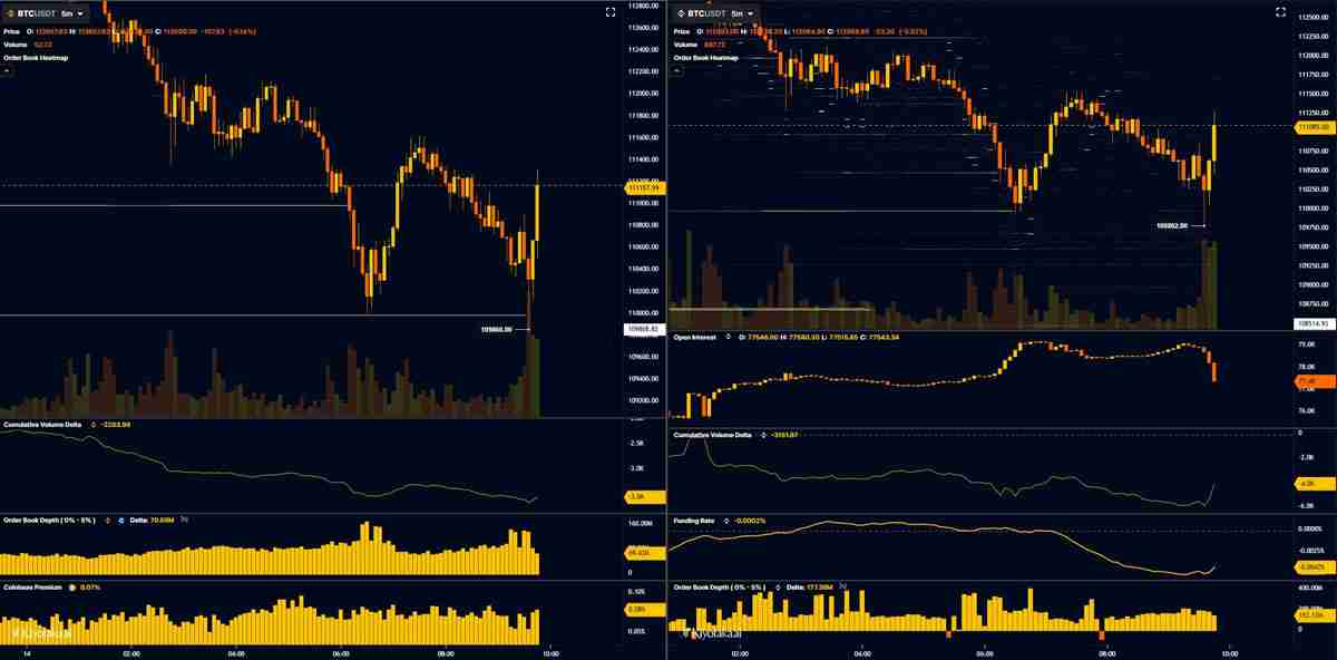 比特币（BTC）恐跌至10.7万美元，今年开盘价成为BTC价格关键支撑