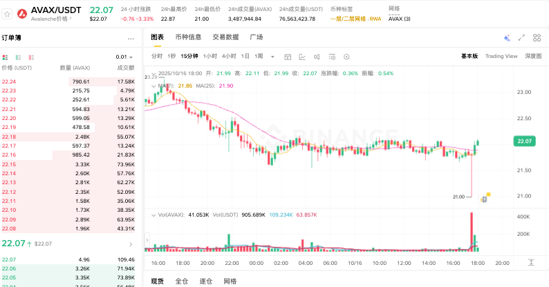 加密货币有哪些？十大主流加密货币2026推荐 - php中文网