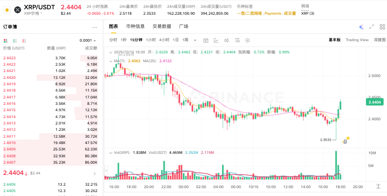 加密货币有哪些？十大主流加密货币2026推荐 - php中文网