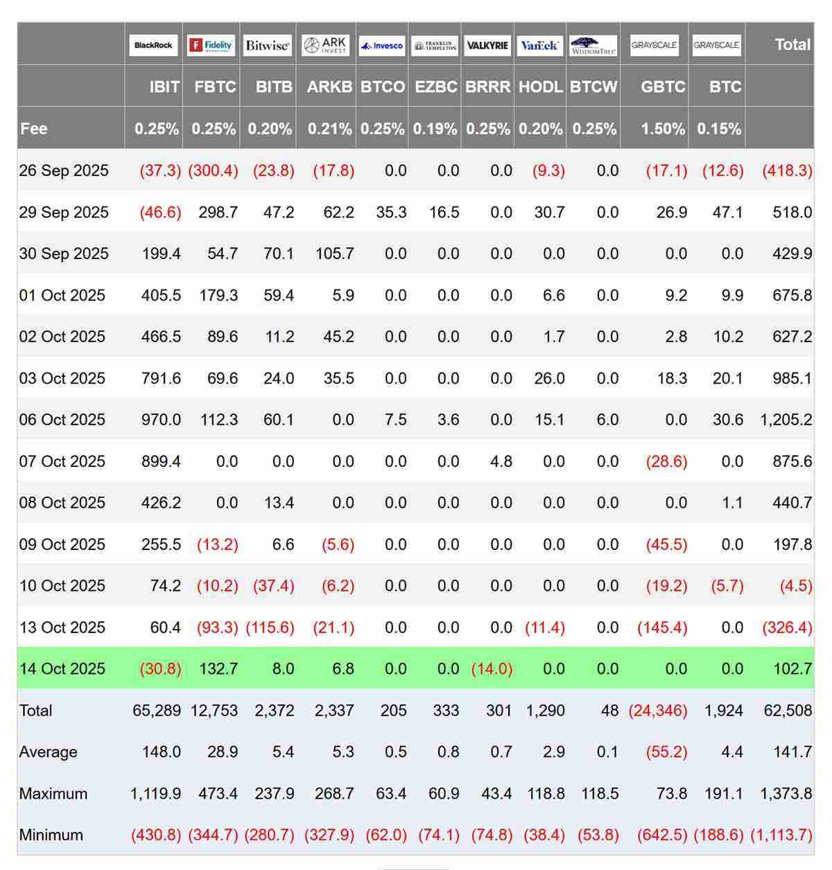 一文了解美国比特币（BTC）与以太坊（ETH）ETF反弹，鲍 威 尔释放降息信号
