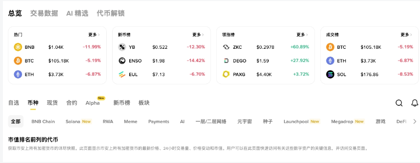 2026年热门加密交易APP推荐:十大领先虚拟币交易平台排行 - php中文网