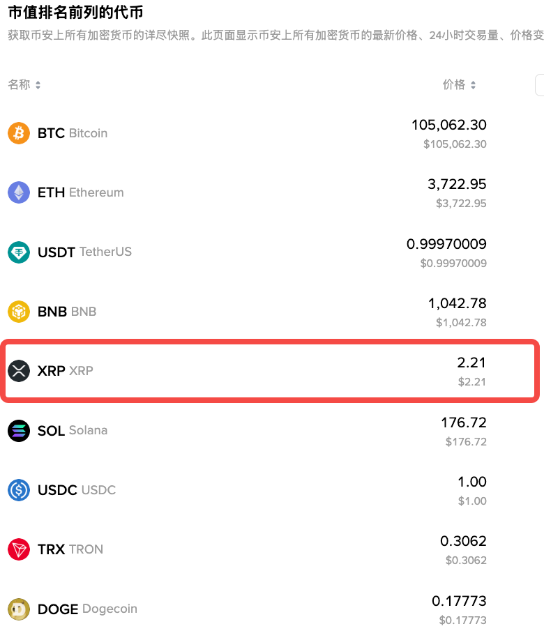 XRP瑞波币首页导航 瑞波币官方App链接 - php中文网