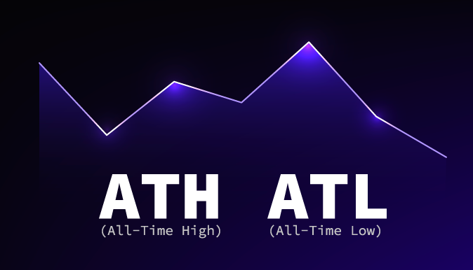 币圈说的ATH和ATL是什么意思？它们是买入或卖出的信号吗？ - php中文网