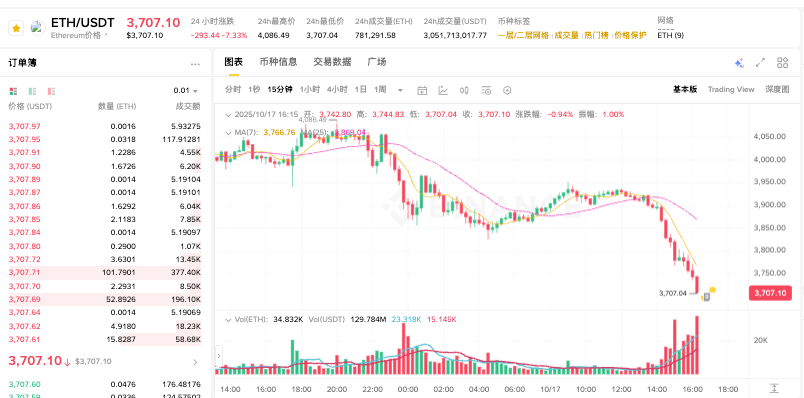 以太坊是怎么获取_ETH币官方获取平台推荐 - php中文网