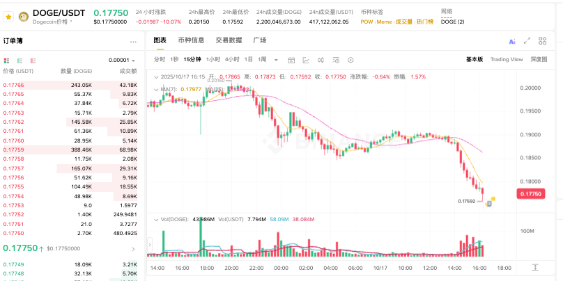 如何安全购买狗狗币_狗狗币可信平台推荐解析 - php中文网