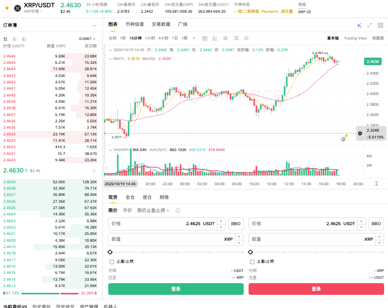 瑞波币价格查询官网工具 瑞波币行情价格查询官网地址 - php中文网