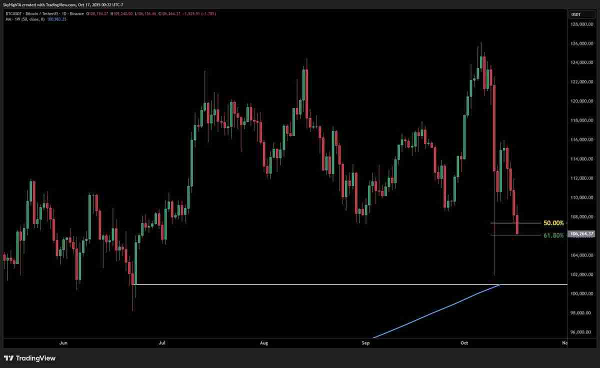 一文了解比特币（BTC）跌至15周新低，跌破10.5万美元，美国地区性银行危机再现2023年