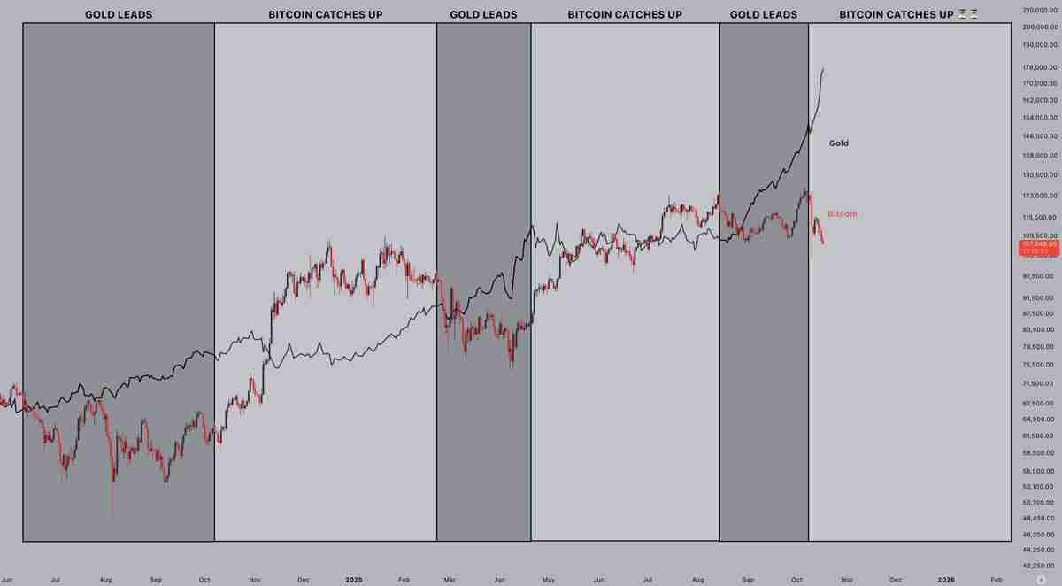 一文了解比特币（BTC）跌至15周新低，跌破10.5万美元，美国地区性银行危机再现2023年