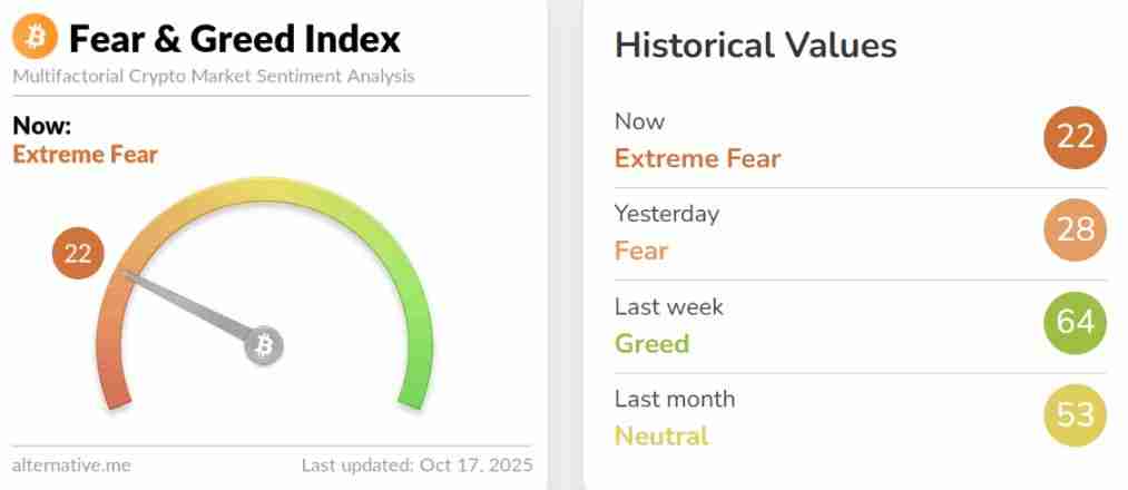 比特币11万美元防线失守，市场要转熊了吗？一文分析