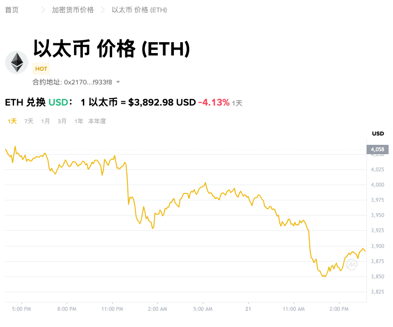 以太坊怎么通过稳定币购买_以太坊稳定币购买的实现方法 - php中文网