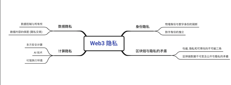 web3隐私协议爆火：零知识证明代币zec涨势凶猛 - php中文网