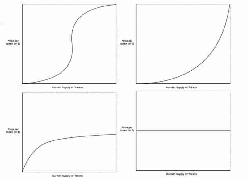 加密货币中的联合曲线是什么？它是如何运作的？一文详解