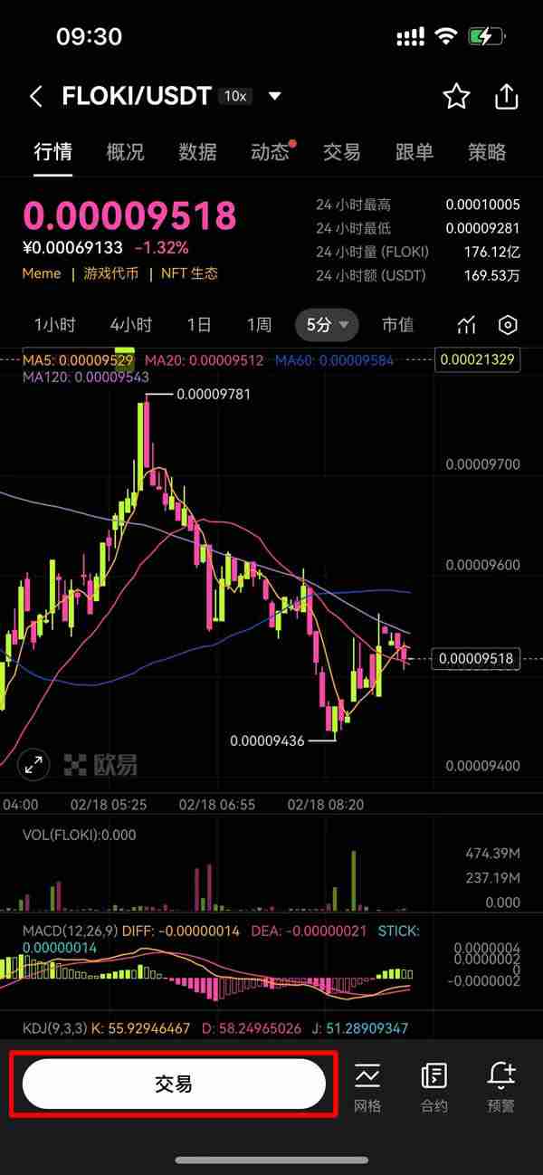 FLOKI未来如何？怎么买？FLOKI价格预测：2026年、2030年、2050年