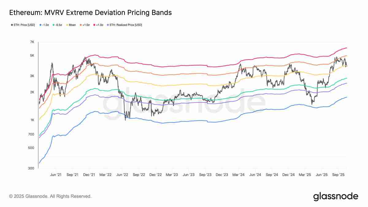 以太坊（ETH）价格能否在十月重回4500美元？一文了解