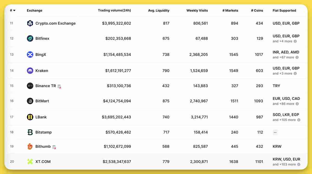 LBank交易所是什么？LBank新币上架快、安全性、注册流程一次看