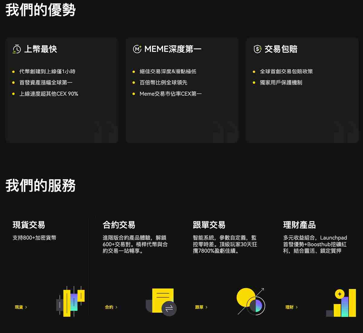 LBank交易所是什么？LBank新币上架快、安全性、注册流程一次看