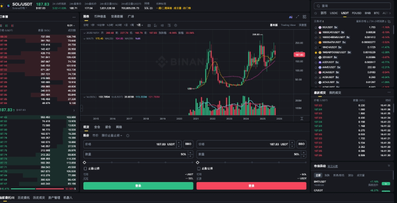 SOL币如何在游戏中赚取奖励_SOL币游戏内奖励的获取路径 - php中文网