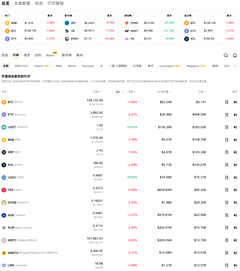 一文读懂：狗狗币是什么？狗狗币有什么用？狗狗币买卖渠道有哪些？ - php中文网