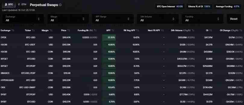 发生脱钩之后USDe 真的足够安全吗？一文分析